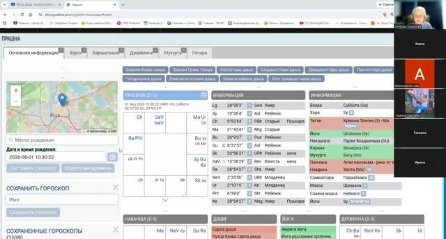 Прогноз на август 2026