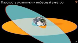 Любительская астрономия. Андрей Казанцев. Лекция 3 из 5