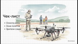 БПЛА 8-9 класс 13 Техника безопасности при использовании беспилотного воздушного судна