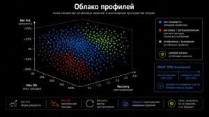 Алготрейдинг. Торговые системы. Анализ графика