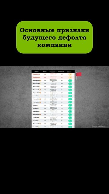 Признаки дефолта эмитента. #инвестиции
