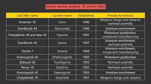 3. Манхэттенский проект и советский атомный проект