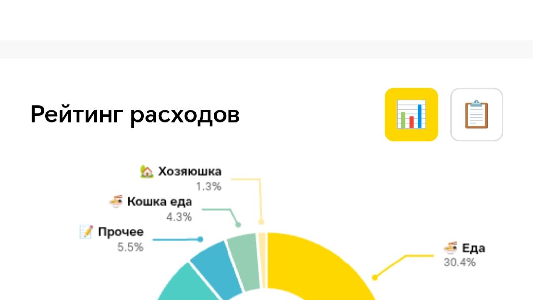 Расходы с 6 августа по 16 августа