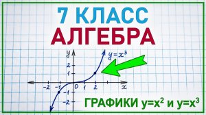 Функции y=x² и y=x³ и их графики. Алгебра 7 класс. Видеоурок №30