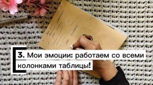 Разгружаемся от негатива!  Дневник эмоций - фундамент гармоничной жизни