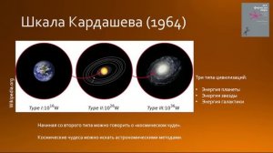 Понимание и магия. Карты других миров