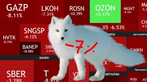 ⚡️16 августа ►Минус 7% / Что я буду покупать / Дивиденды ► Итоги недели