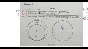 30. Фигуры и модусы силлогизма 4