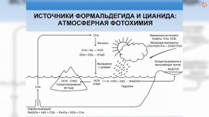 Мир РНК. Михаил Никитин