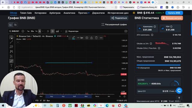 МОНЕТА BNB - ПРОШЛОЕ, НАСТОЯЩЕЕ И ПРОГНОЗ