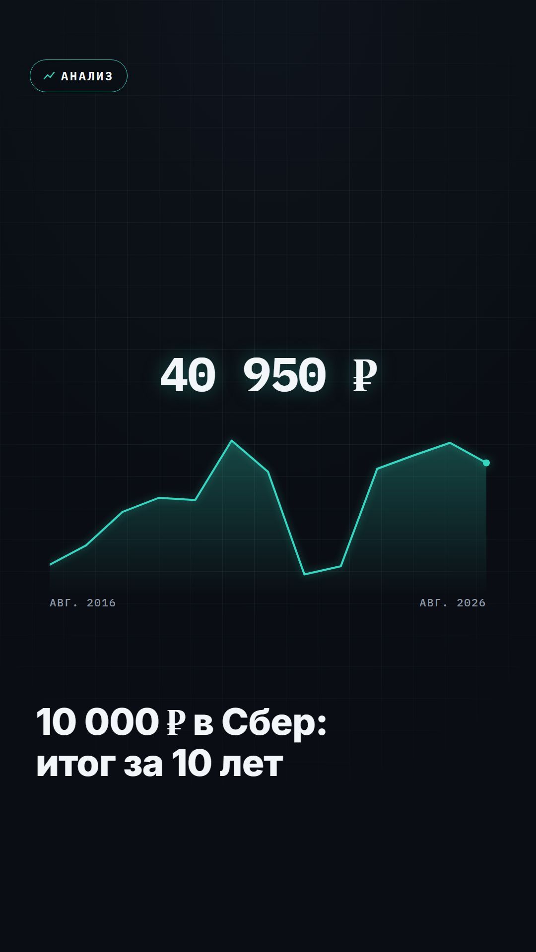 10 000 ₽ в Сбер 10 лет назад