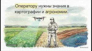 БПЛА 8-9 класс 21 Профессии в мире беспилотных авиационных систем