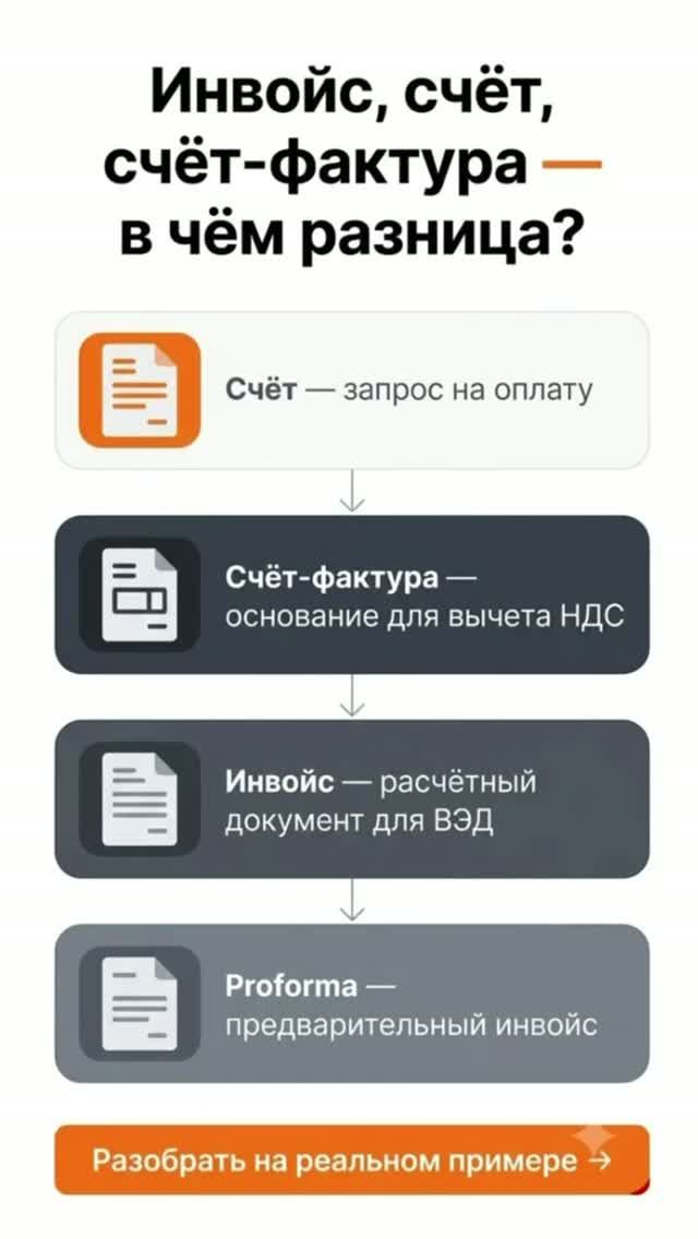 Что такое инвойс и зачем он нужен?