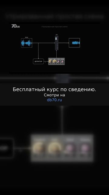 Заметка звукорежиссера №2865. Аранжировка, сведение, мастеринг треков.