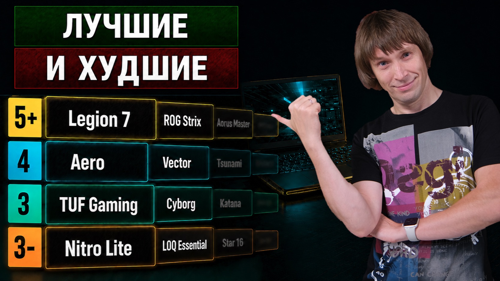 Игровые ноутбуки в 2026: 36 линеек, 12 брендов, честные плюсы и минусы