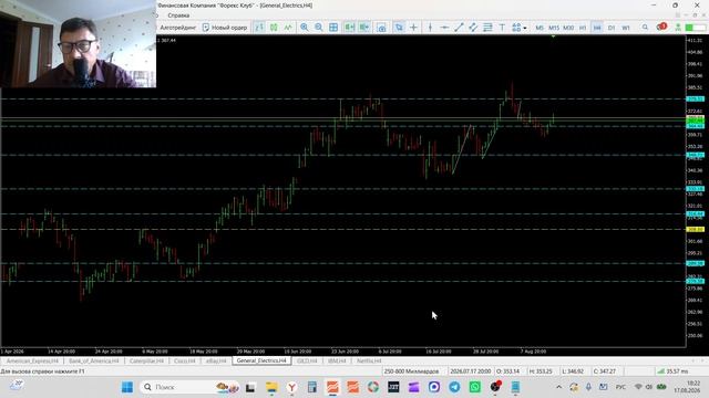 17-08-2026 Обзор рынка акций AXP BAC CAT CSCO EBAY GE GILD IMB NFLX