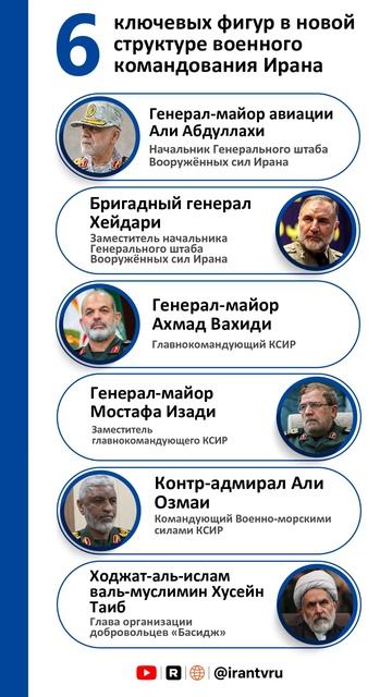 6 ключевых фигур в новой структуре военного командования Ирана