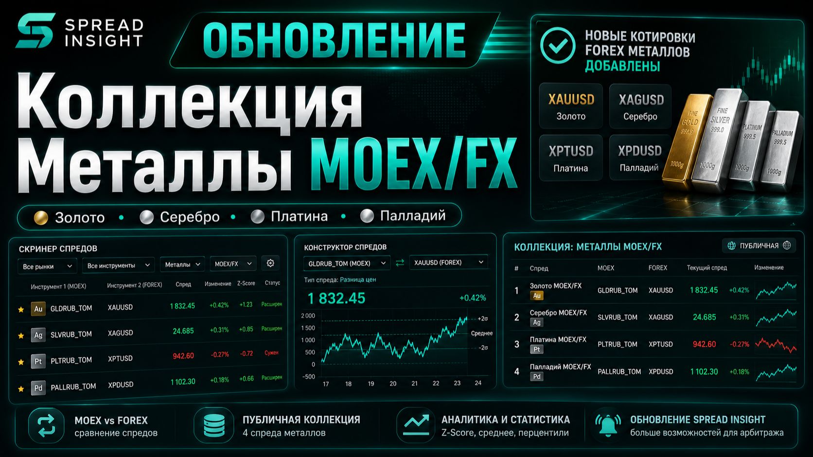 Обновление. Коллекция Металлы MOEX/FX