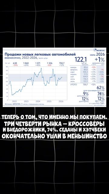 РОСТ ОКОНЧЕН? Новые авто - итоги июля 2026