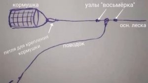 Как оснастить свой Фидер, что бы всех рыбаков рядом обловить?
