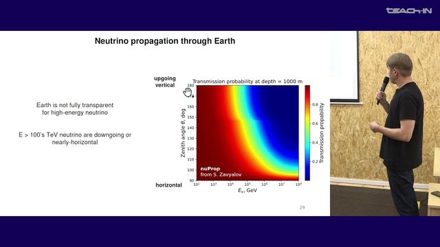 Safronov G. - XXVI Baikal Summer School - 22. Large Volume Neutrino Telescopes - 2