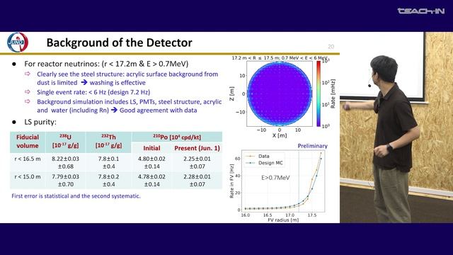 Wen L. - XXVI Baikal Summer School - 12. Prospects Of Neutrino Physics - 2