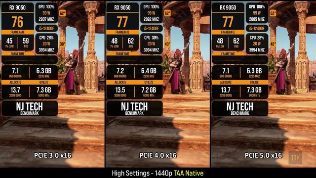 RX 9050: PCIe 3.0 Vs 4.0 Vs 5.0