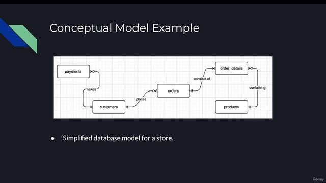 02 6 - Conceptual Data Modelling