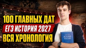 Всемирная история 1914–1945 для ЕГЭ: ключевые события за один урок