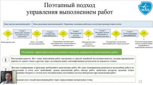 Доклад Ахрамовича Алексея Александровича, соискателя ученой степени 2.5.22.