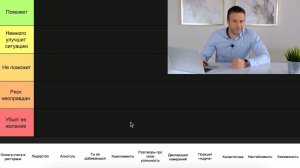 Женщина САМА захочет тебе ДАТЬ, если делаешь ЭТО | ТИР ЛИСТ