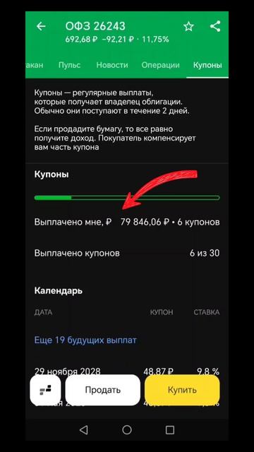 облигации