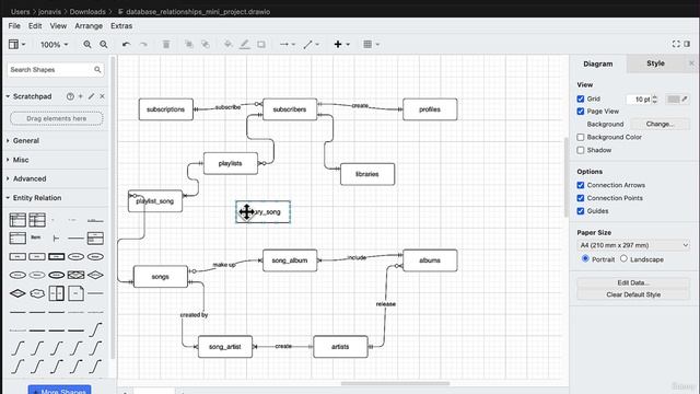 03 12 - Mini Project Modeling Library Functionality