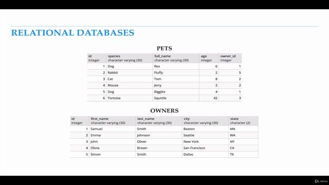 02 2. Relational Databases And SQL