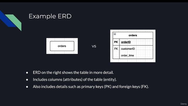 02 7 - Entity Relationship Diagrams (ERD)