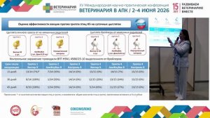 Мороз Н. В. Эффективность вакцинопрофилактики высокопатогенного гриппа птиц Н5 на молодняке.