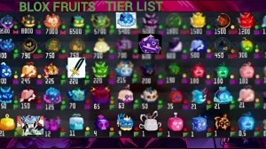 Мой обновленный тир лист l Blox Fruits