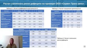 Федорчук Мария Федоровна, соискатель 2.5.22. Управление качеством продукции. Стандартизация. ОП.