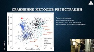 Сергей Попов: «Популяции экзопланет»