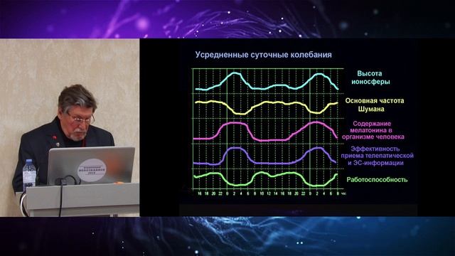 Виталий ПРАВДИВЦЕВ - Ионосфера, 
