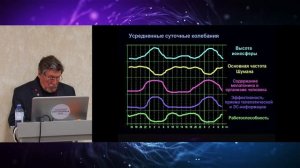 Виталий ПРАВДИВЦЕВ - Ионосфера, «зеркала Козырева» и взаимодействие с информационным пространством