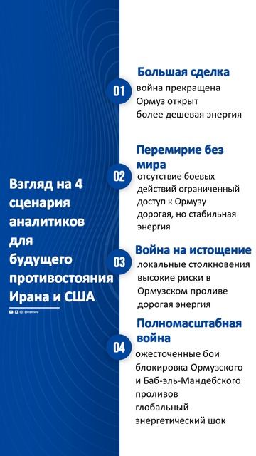 Взгляд на 4 сценария аналитиков для будущего противостояния Ирана и США