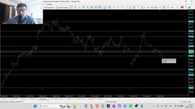 18-08-2026 Обзор рынка акций  SPY AMZN AAPL BA GOOGL JNJ META MSFT NVIDIA Pfizer