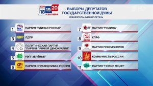 Распределено бесплатное эфирное время между партиями, участвующими в выборах в Госдуму.