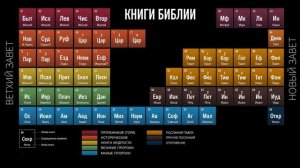 Какая тема в Библии самая важная_Иудейские древности