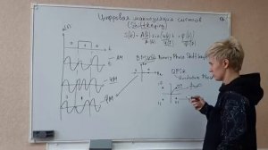 Частотное и временное представление сигналов. Спектр. Модуляция