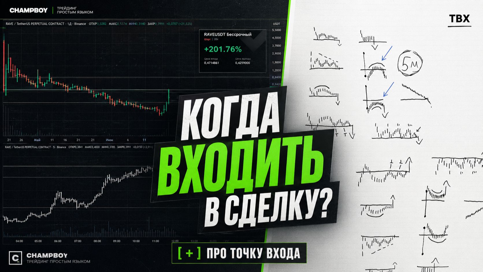 Когда входить в сделку? Инструкция по точке входа.