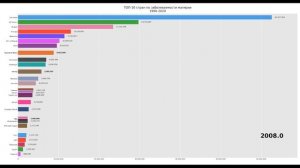 ТОП-30 стран по заболеваемости инфекционными болезнями (1990-2018)
