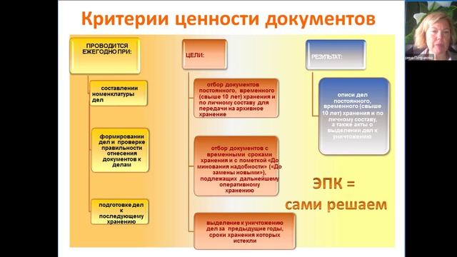 Как правильно хранить документы: архивы, в том числе сдача дел в городской архив, 2026
