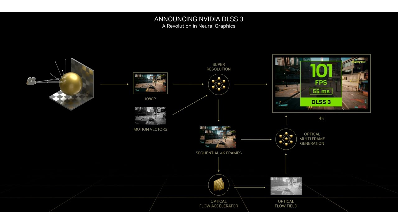 Mod Unlocks FSR 3 Fluid Motion Frames On Older NVIDIA GeForce RTX 2030 Series Cards